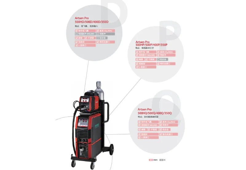 Megmeet welding machine integrated in robotic welding system